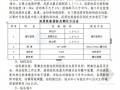 [云南]基坑支护工程安全专项施工方案（计算书）