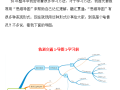 三年市政老司机备考经验与方法分享2-方法篇（持续更新中）