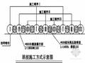 [云南]某污水泵房深基坑排桩支护及开挖降水施工方案