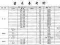 武汉2012年第4季度苗木参考价价格
