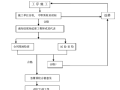 [四川]科技研发及产业化基地项目监理规划