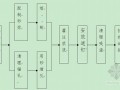 [山东]铁路工程轨道铺设施工工艺