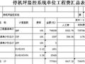 河北停机坪无线监控系统清单