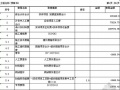 河南某学校学生宿舍安装工程预算及清单实例
