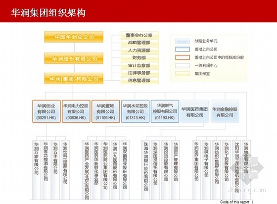 知名地产集团组织架构