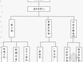 [甘肃]小型水电站施工组织设计