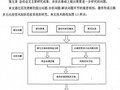 [硕士]公路多元化投资风险防范系统研究[2010]