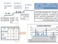 [江苏]城市综合体项目销售代理技术方案（共132页）