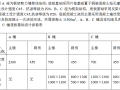 北京SOHO现代城地下室底板施工组织设计方案