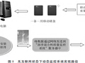 沥青混合料质量动态监控系统开发与应用