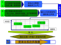 国家优秀QC小组成果案例(管理型)