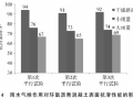 环氧沥青混凝土多气象条件抗滑性能试验研究