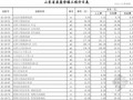 山东省2013年房屋修缮工程定额价目表(77页)