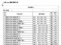 2011年4月上海消防通风空调保温材料价格