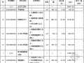 [毕业设计]住宅楼招标文件（含招标控制价）（2012）