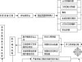 挖掘机司机安全操作流程图