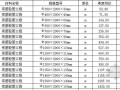 [河南]郑州2015年一季度建设工程材料信息价格(7700余项)