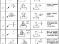 钢结构设计图中的焊接符号标注