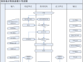 旅游中心建设项目监理验收文档（171页，表格丰富）