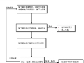 施工资料管理流程图及附表