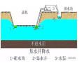 基坑开挖地下水处理要点汇总