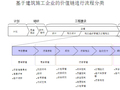 建筑施工企业流程管理与项目管理（85页）