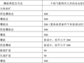 公路工程施工安全技术规程