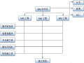 城市轨道交通工程施工中的BIM技术应用