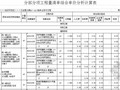 [福建]2013年工业园开发地块土石方工程量清单及预算书（编制说明+综合单价分析）