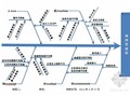 [QC成果]袖阀管注浆基底隔渗实现深基坑封闭截水汇报