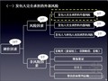 [PPT]2013工程量新清单工程价款管理实务培训讲义(119页)