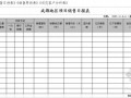 [重庆]房地产开发公司《营销策划管理办法》97页