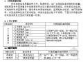 [天津]外墙外保温施工方案（FTC保温材料）