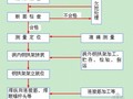 [浙江]隧道工程洞身开挖专项施工方案（环形开挖）