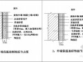 建筑工程外墙无机保温砂浆应用技术