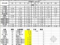 [北京]2012版安装工程预算定额给排水管道管件自动查找计算表