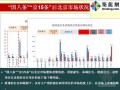 [北京]公寓住宅项目定位研究报告(含案例)