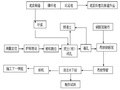 旋挖钻孔灌注桩基础施工方案