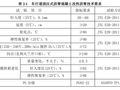 浇注式沥青混凝土钢桥面铺装施工作业指导书