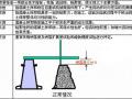 混凝土和易性及各要素之间的关系