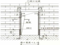 甘肃知名酒店4#楼填充墙砌体施工方案