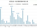 一级建造师市场缺口巨大，19年是拿下证书的最好时机！