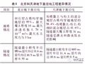 大直径泥水平衡盾构适应性改造技术研究