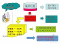 房建工程建筑材料垃圾再生资源研究汇报