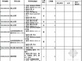 2012年办公楼建筑工程全套招标文件（清单+图纸）