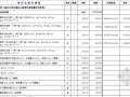 [江门]中央空调设备材料及安装费用报价表