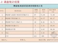 [QC成果]提高现浇混凝土飘窗板观感质量