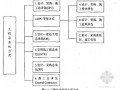 [硕士]新加坡劳务分包管理[2005]