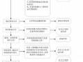 [硕士]城市轨道交通建设项目管理研究[2010]