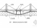 [辽宁]桥梁工程双塔斜拉桥施工组织设计（投标）
